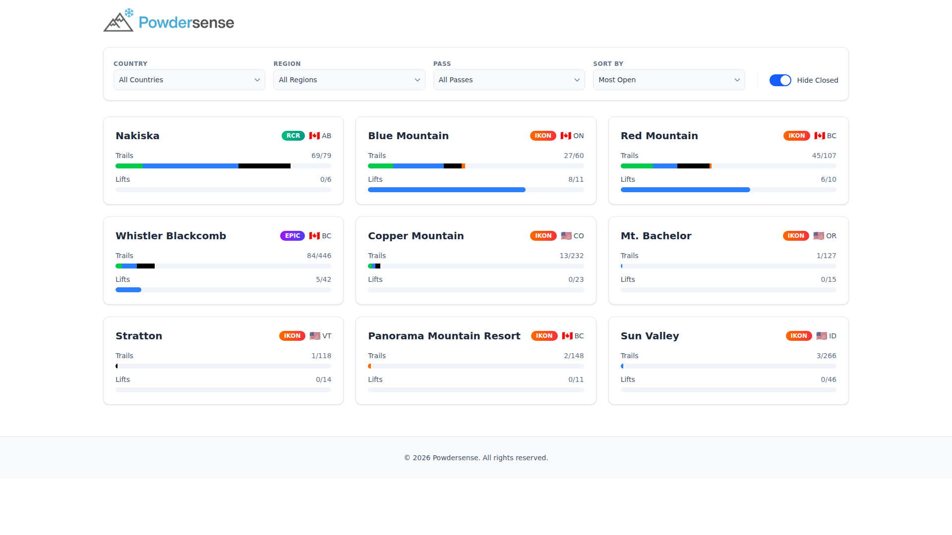 PowderSense.com screenshot